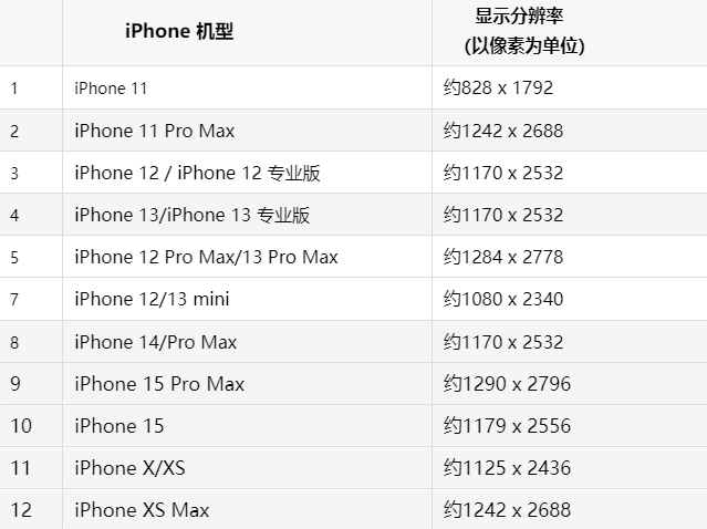 苹柳江果维修分享iPhone主屏幕壁纸显得模糊怎么办