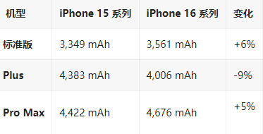 柳江苹果16维修分享iPhone16/Pro系列机模再曝光