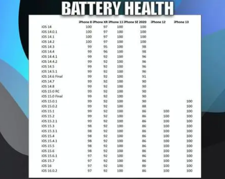 柳江苹果手机维修分享iOS16.0.2值得升级吗 
