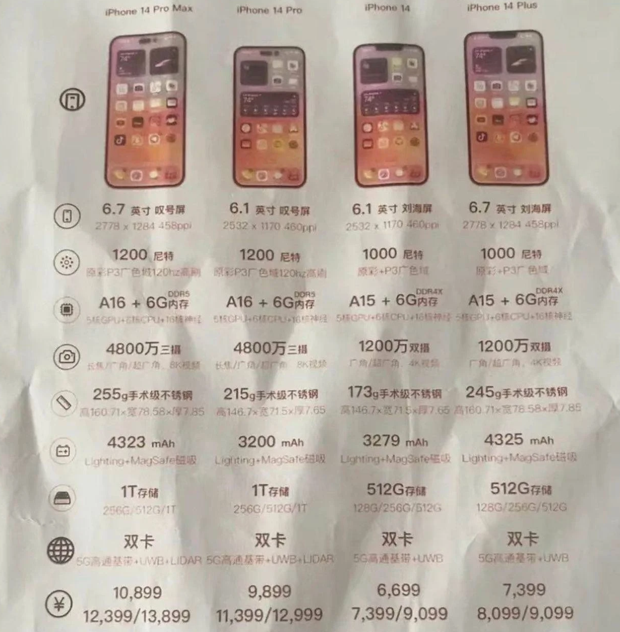 柳江苹果14维修分享苹果 iPhone 14 预售价现身 