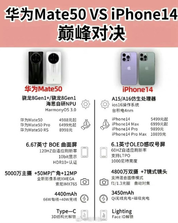 柳江苹果14维修分享iPhone14和华为mate50，应该怎么选 