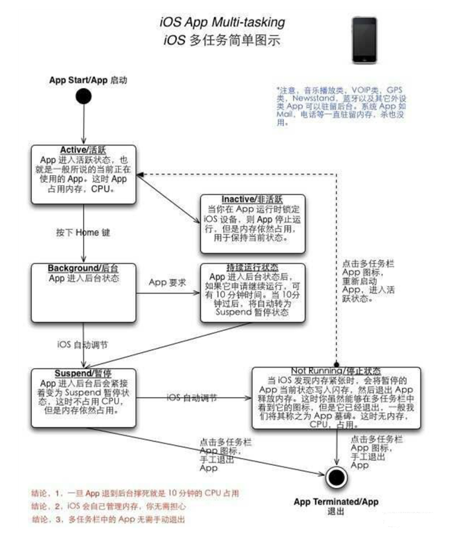 柳江苹果手机维修分享iPhone 为什么不加大内存 