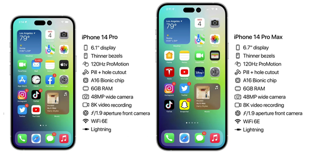 柳江苹果14维修分享iPhone 14具体参数汇总 