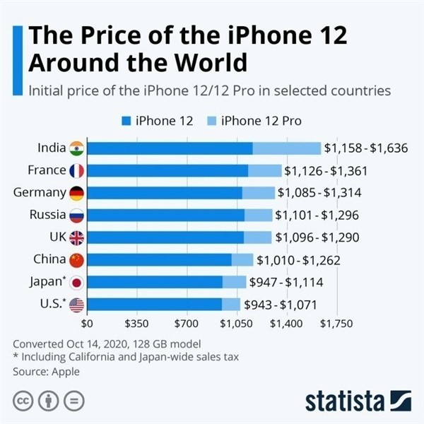 柳江苹果手机维修分享哪个购买iPhone 12/12 Pro更便宜 